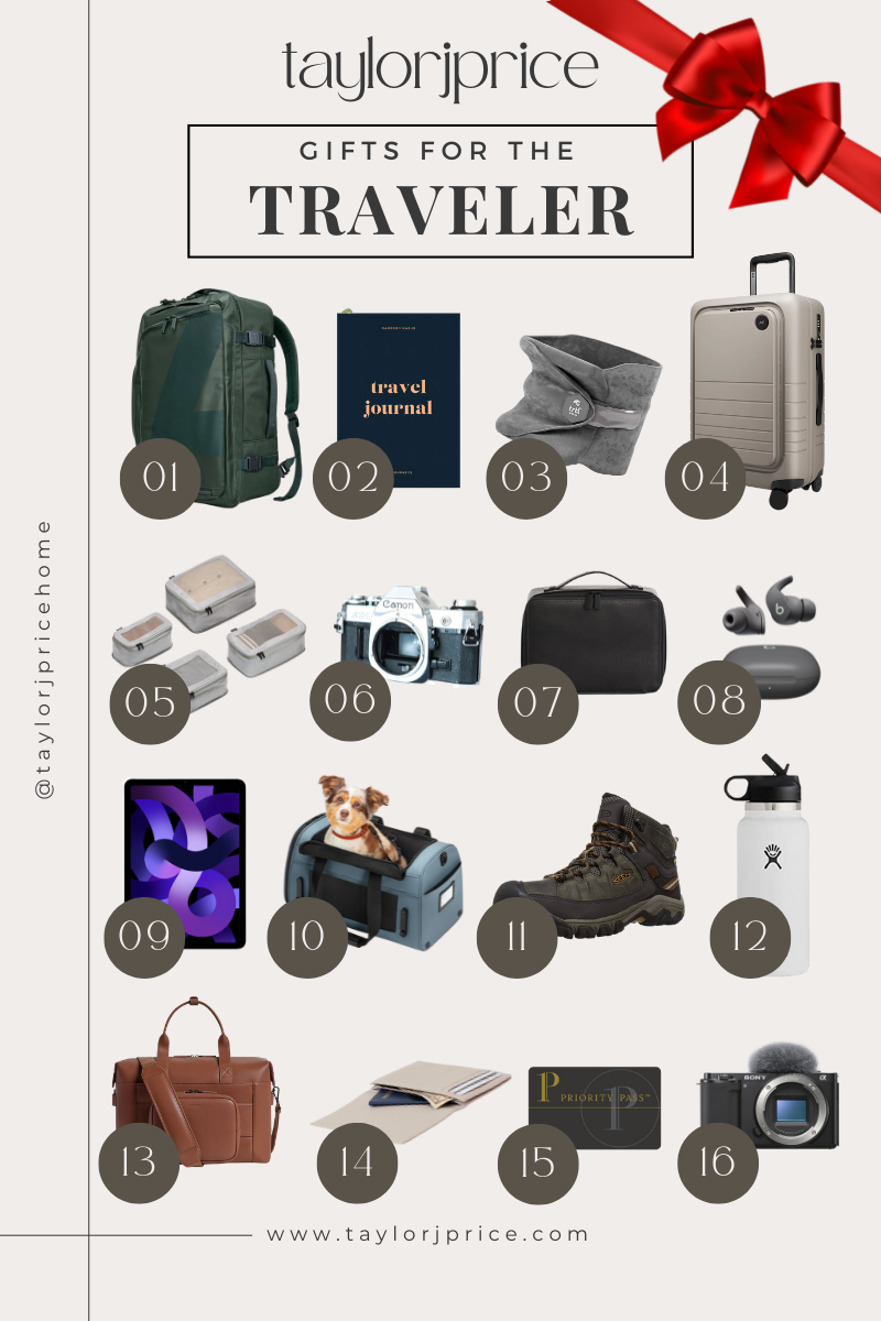 christmas gift ideas for travel lovers